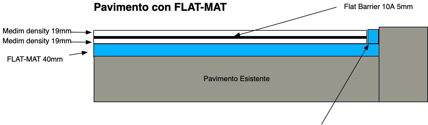 Tappeto FLAT MAT 120Kg/m³