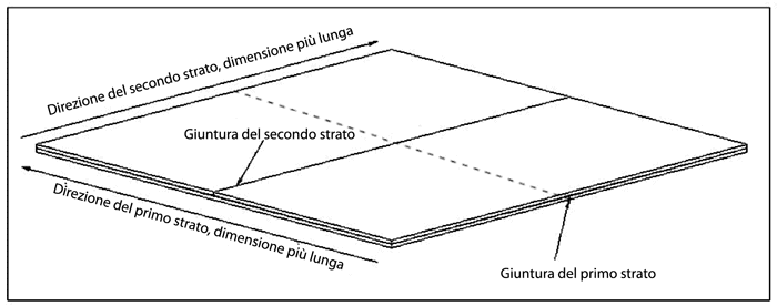 parete isolante stratificazione cartongesso