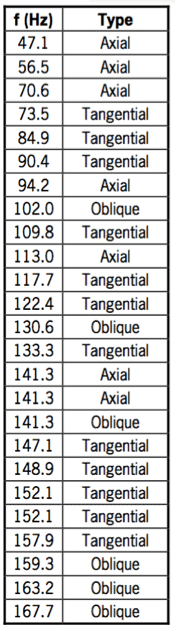distrubuzione_modale_auralex_italia2