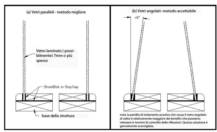 finestra_acustica_studio_di_registrazione