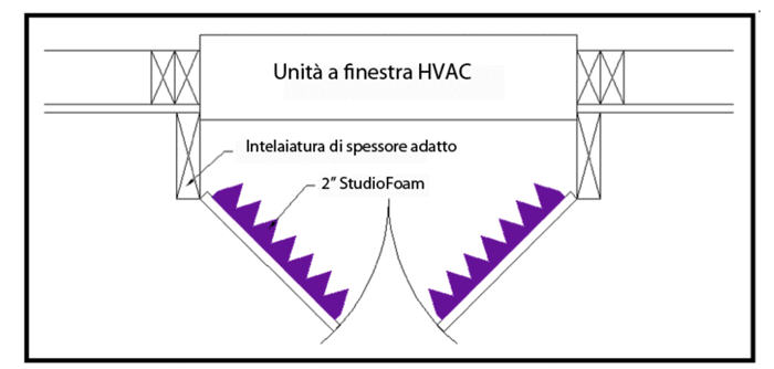 isolamento_aria_condizionata