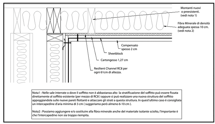soffitto_isolante_auralex