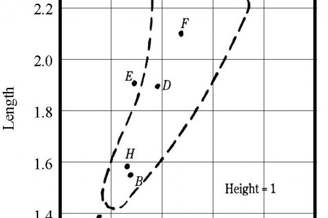 Reprint-from-Master-Handbook-of-Acoustics-Bolt-Chart-e1338584383442-1024×846 dimensioni ottimali per uno studi di registrazione