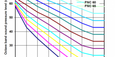 pnc-noise-curve