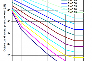 pnc-noise-curve
