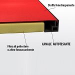 canale autotesante per stoffa fonotrasparente