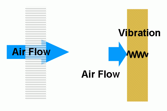 flow resistivity
