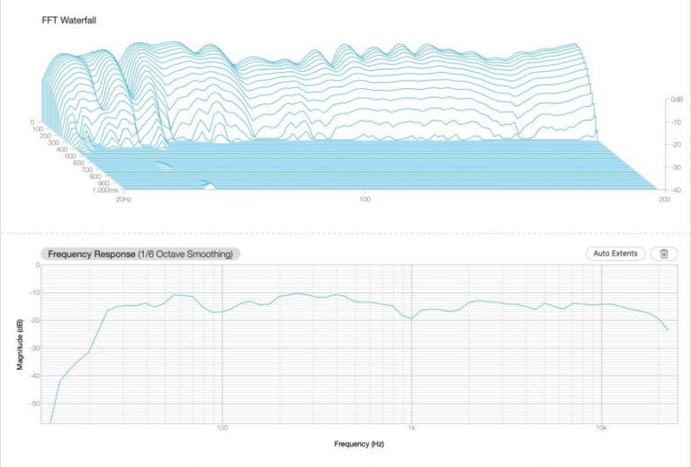 waterfall plot e risposta in frequenza control room