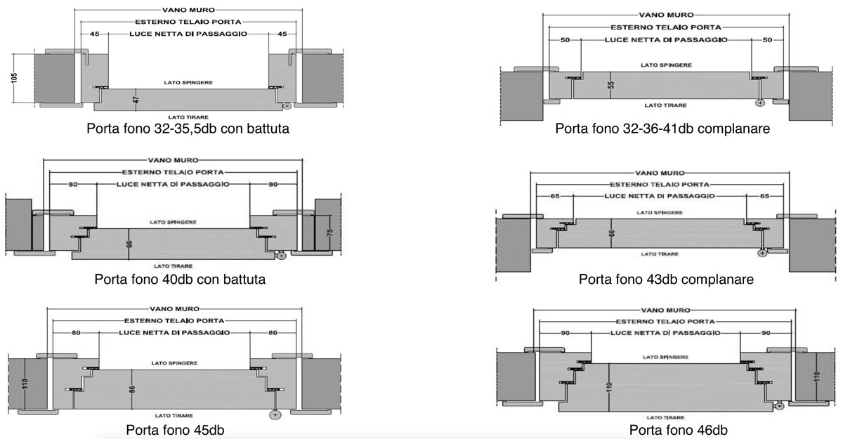Disegno tecnico porta acustica fonoisolante in legno