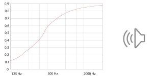 Coefficiente assorbimento acustico - Lampada Acustica Fonoassorbente – SILUM