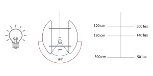 Schema diffusione luce - Lampada Acustica Fonoassorbente – LAMIA