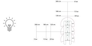 Schema diffusione luce - Lampada Acustica Fonoassorbente – SILUM