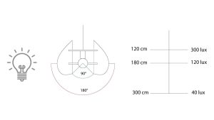 Schema diffusione luce - Lampada Acustica Fonoassorbente – TANGERI