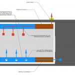 Progetto trattamento acustico control room 2