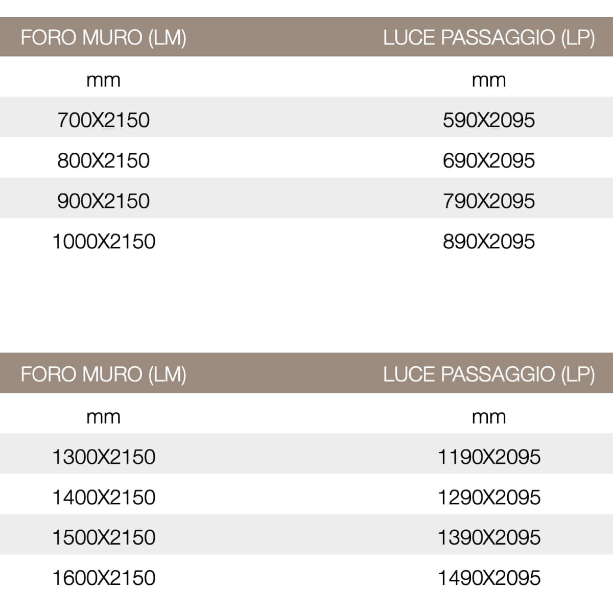 Misure Porta fonoisolante 42dB con ante laminate e telaio in acciaio.