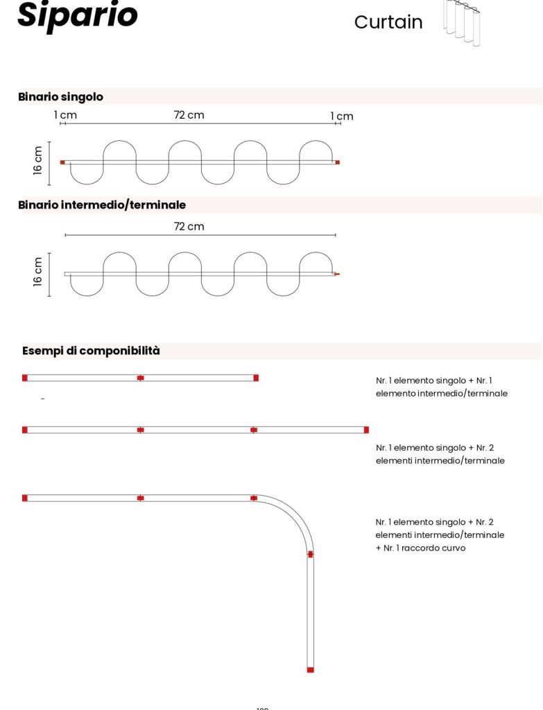 Schema del binario e della componibilità della tenda LVB Sipario