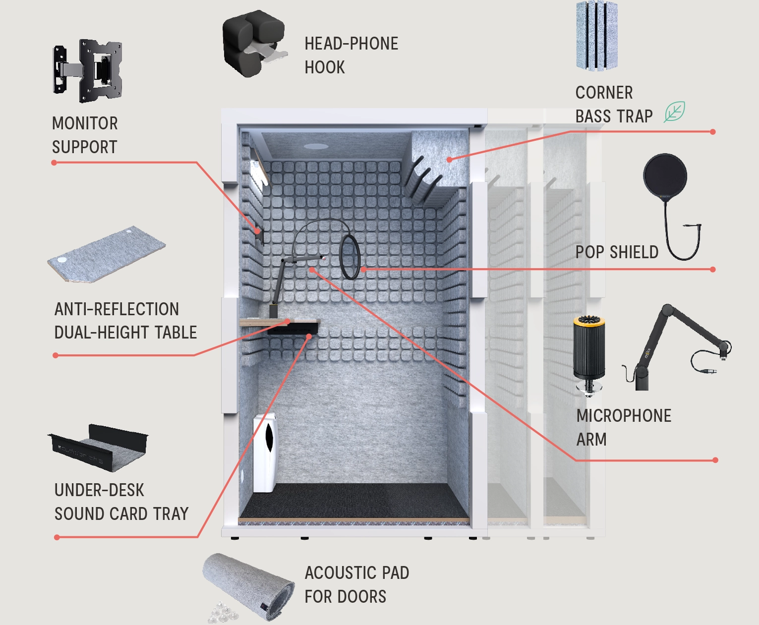 Accessori Voice Over Edition: supporto monitor, tavolo anti-riflesso, corner bass trap, pop shield, braccio microfono, tappetino acustico porta